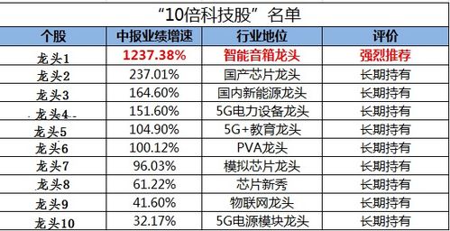 消費升級是偽命題？科技賽道才是未來十年的核心機遇與投資方向
