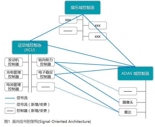 軟件定義汽車時代，基礎軟件服務究竟為何物？