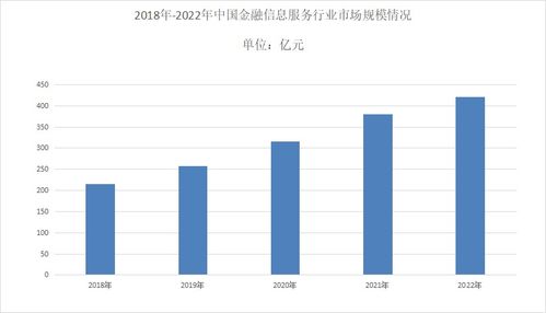 2023年金融信息服務行業數據 市場活力持續增強，基礎軟件服務穩步前行的觀察與深思